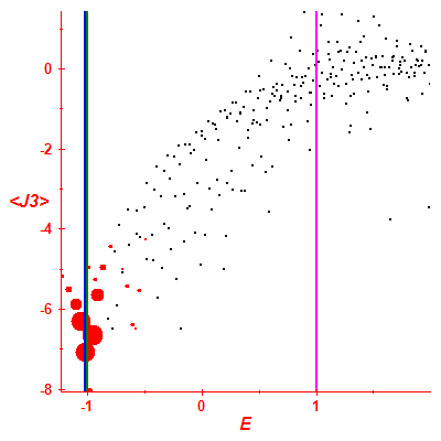 Peres lattice <J3>